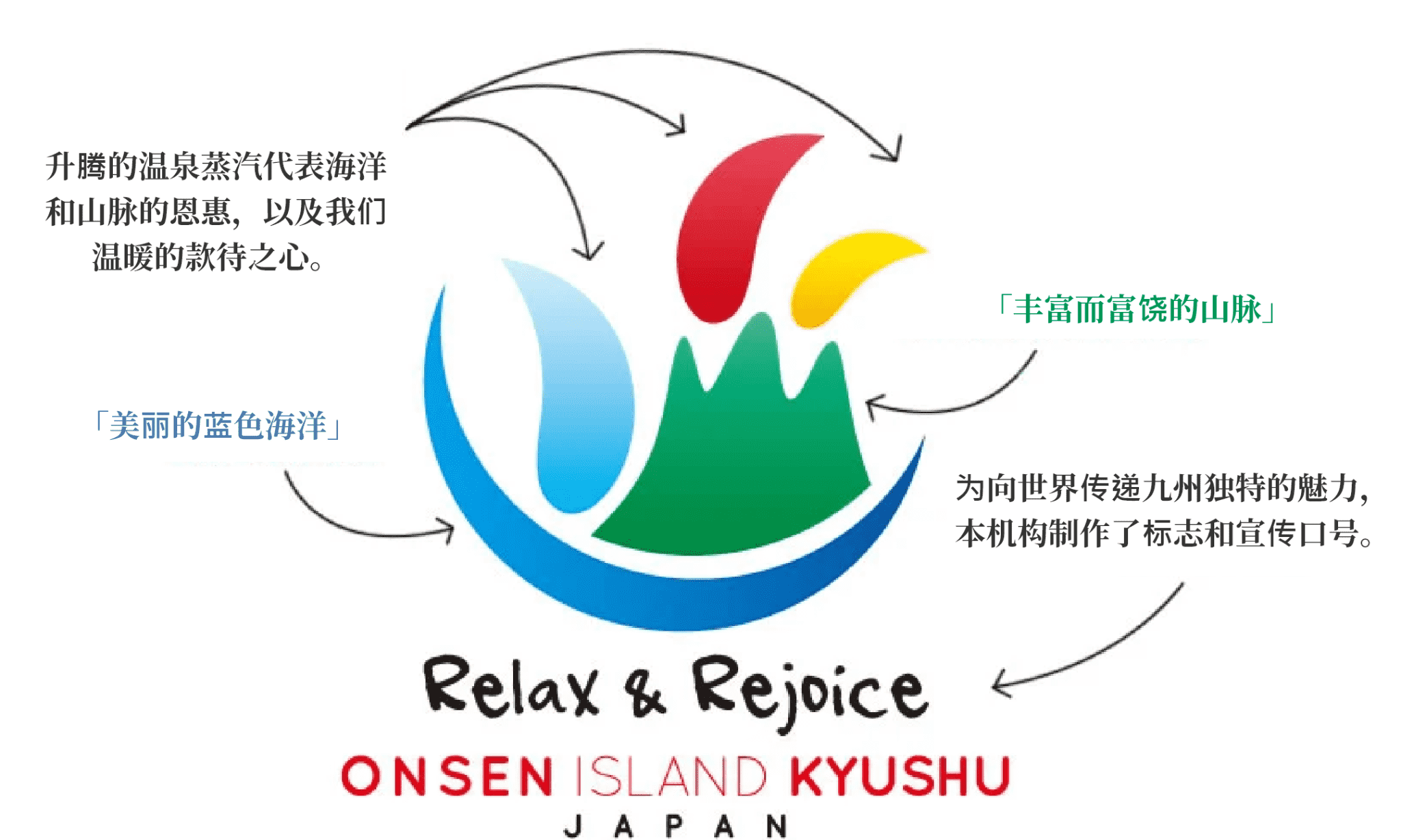 图：九州旅游信息网标志